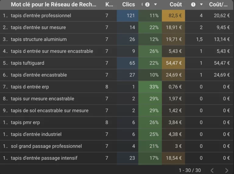 rapport datastudio google ads personnalisé