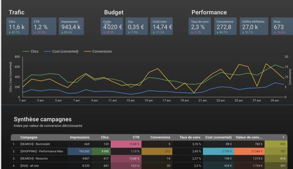 datastudio google shopping