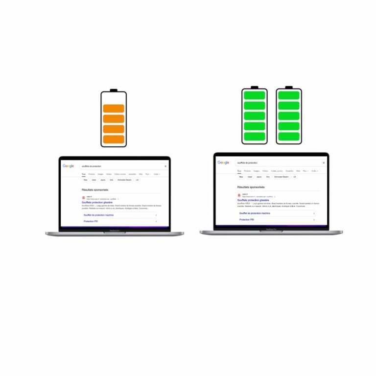a/b testing pour google ads